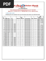 ROI Onretaillendingschemes