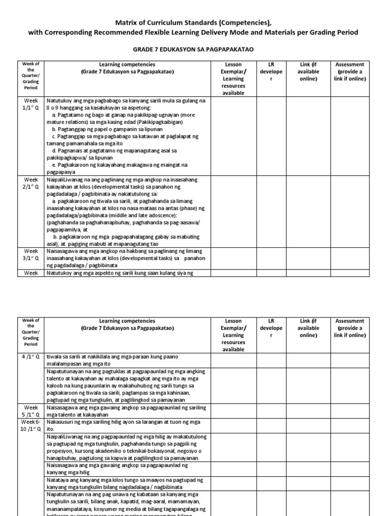 Matrix of Curriculum Standards (Competencies), With Corresponding ...