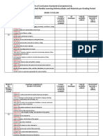 Matrix of Curriculum Standards (Competencies), With Corresponding Recommended Flexible Learning Delivery Mode and Materials Per Grading Period