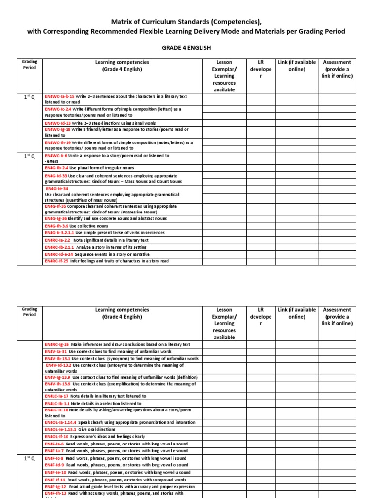Matrix of Curriculum Standards (Competencies), With Corresponding ...