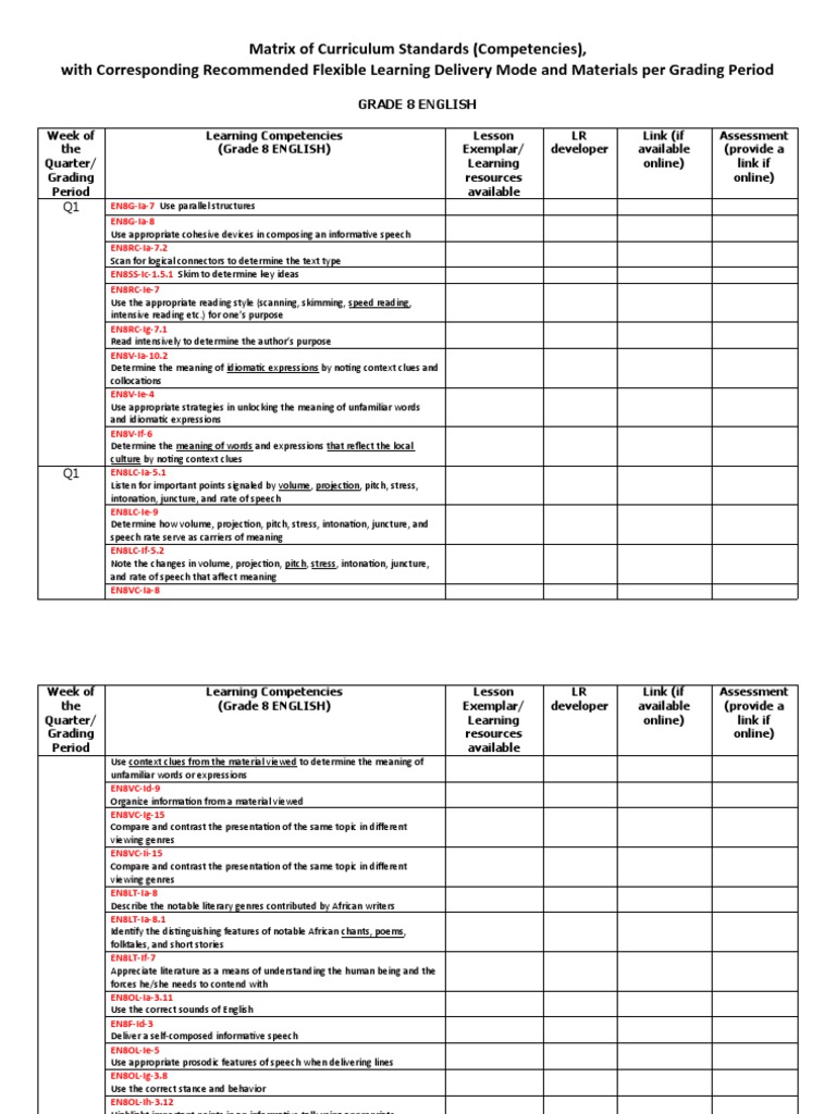 Matrix of Curriculum Standards (Competencies), With Corresponding ...
