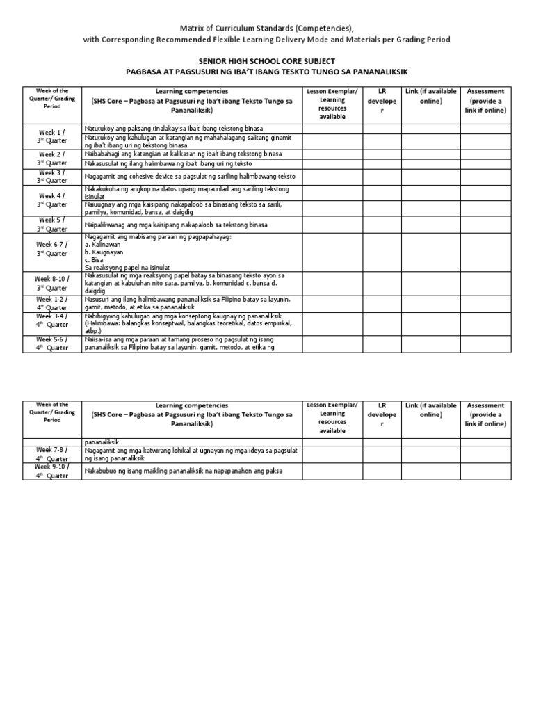 Pagbasa at Pagsusuri | PDF