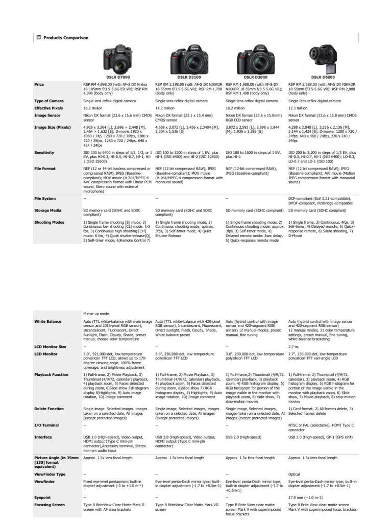 Products Comparison NIKON Vs CANON PDF Autofocus Digital Single