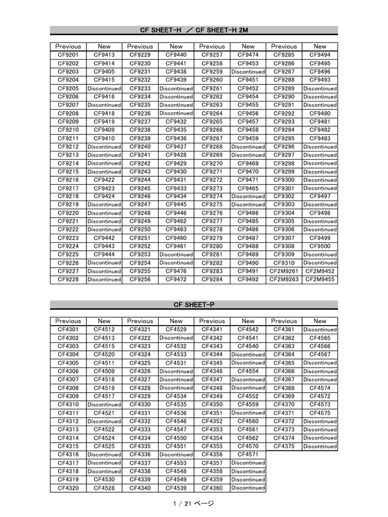 CF Sheet Product Updates and Discontinuations | PDF | Floors | Domestic ...