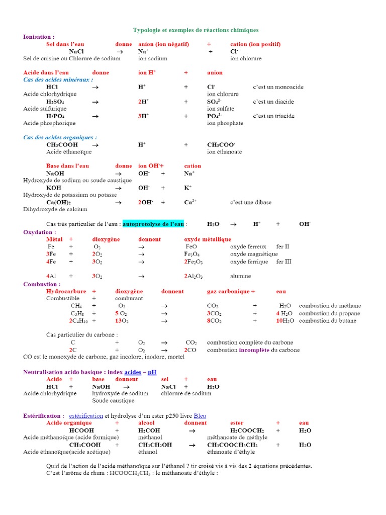 Exercices Les Reactions Chimiques PDF | PDF