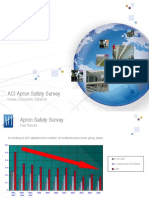 ACI Apron Safety Survey: Issues, Discussion, Solutions
