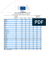 Ekonomske Prognoze EK Proljeće 2020.