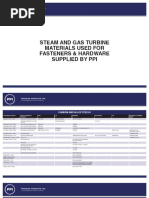 Steam and Gas Turbine Materials Used For Fasteners & Hardware Supplied by Ppi