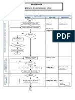 procedure-traitement-des-commandes-client.pdf