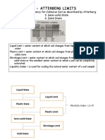 Atterberg Limits, A Presentation Approach