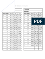 Tabulated stresses for beams and columns