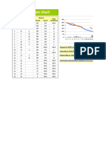 Burn Down Chart: Burned Down Balance Day Planned Actual Planned Actual Daily Completed