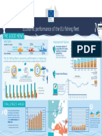 2017 Eu Fishing Fleet Economic Performance Infographic - en
