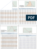 Tablas de Distribuciones (2 Caras)