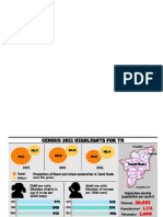 Urbanisation facts