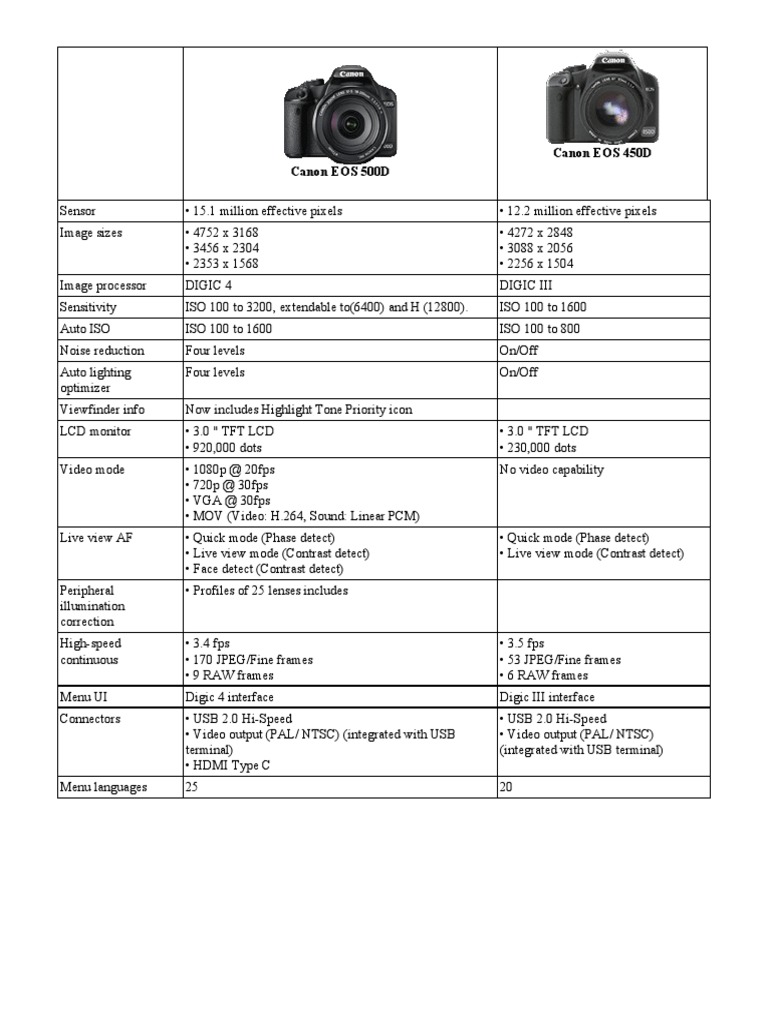 The Canon EOS 450D and 500D Compared An Analysis of the Key