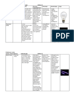 Maddawat, Jordan: Types of Artificial Light Sources