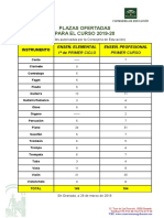 Plazas Ofertadas PDF