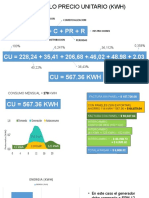 Calculo precio unitario kWh