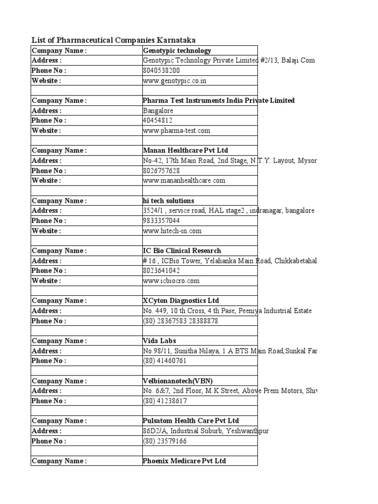 List of Pharmaceutical Company in Karnataka PDF Bangalore Industries