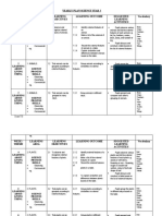 Yearly Plan Science Year 3 Week / Theme Learning Area Learning Objectives Learning Outcome Suggested Learning Activities Vocabulary