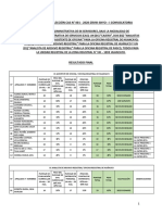 4.3. Resultados Postulantes - Resultado Final 001-2020