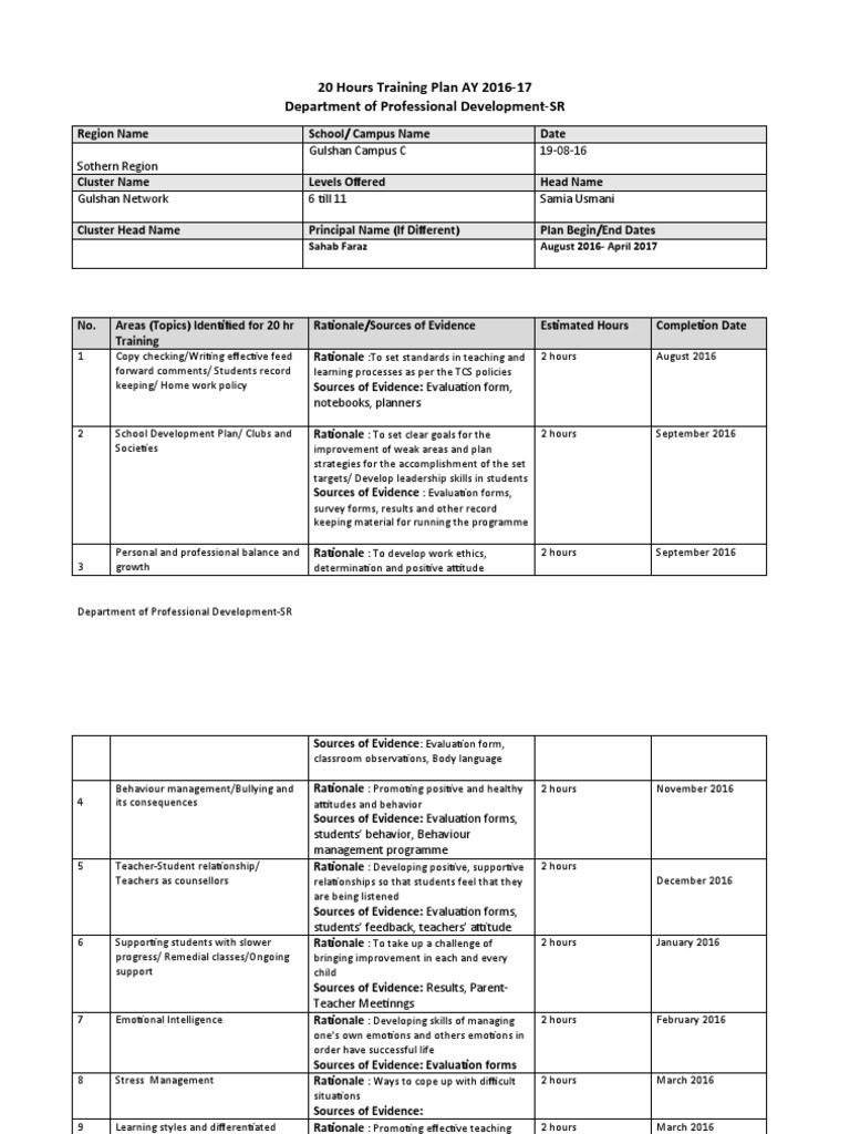20 Hours Training Plan-Template | PDF | Attitude (Psychology) | Teachers