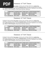 Summary of Verb Tenses: Simple Forms Progressive Forms Perfect Forms Perfect Progressive Forms