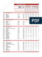 CENSUS-JUNIN-DISTRICTS-POPULATION-HOUSING