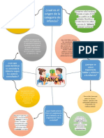 Tarea 2. Infancias - Mapa Mental