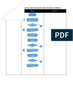 Diagrama de Flujo Seleccion de Proveedores (Autoguardado)