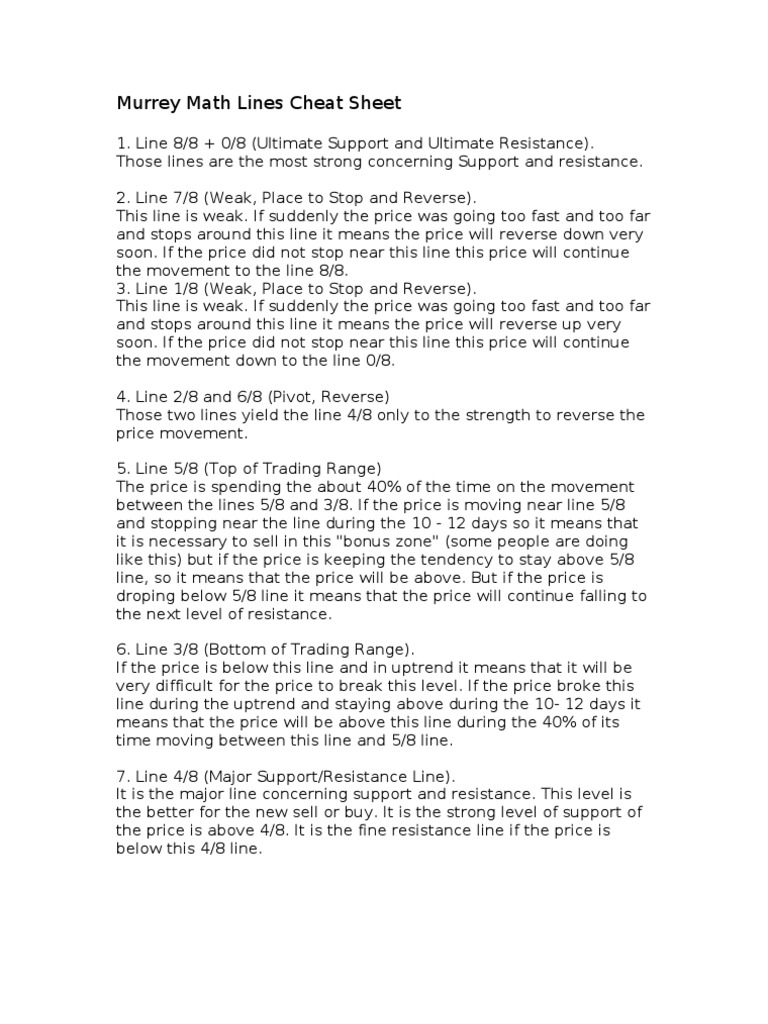 Murrey Math Lines Cheat Sheet | PDF | Finance & Money Management ...