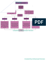 Mapa conceptual-PEI PDF