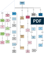 Mapa Conceptual de Enzimas PDF
