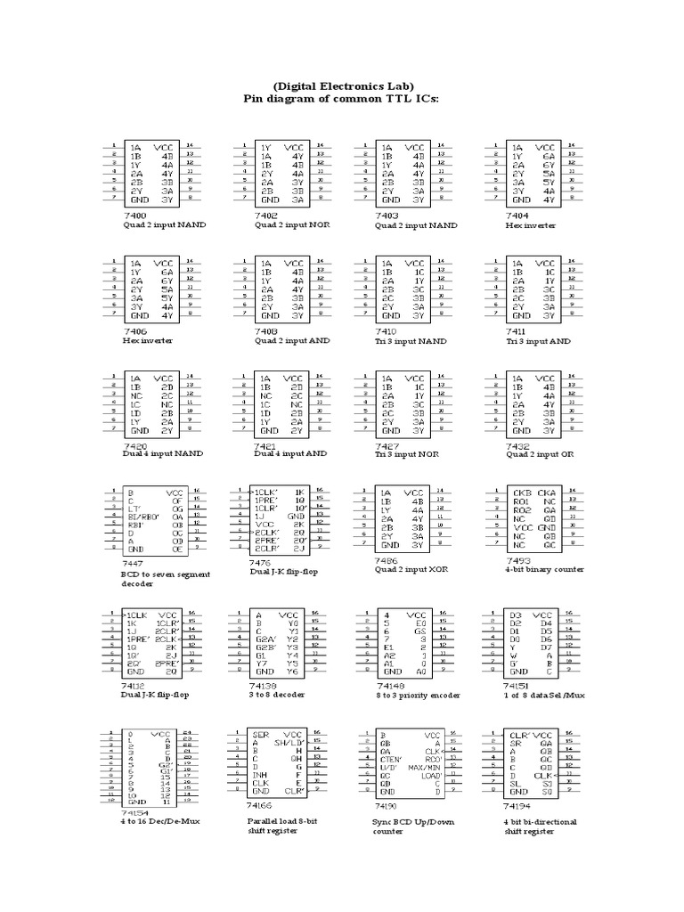 TTL IC Pin Diagrams and Uses | PDF | Teaching Methods & Materials