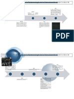 Linea de Tiempo de Epistemologia de La Comunicacion