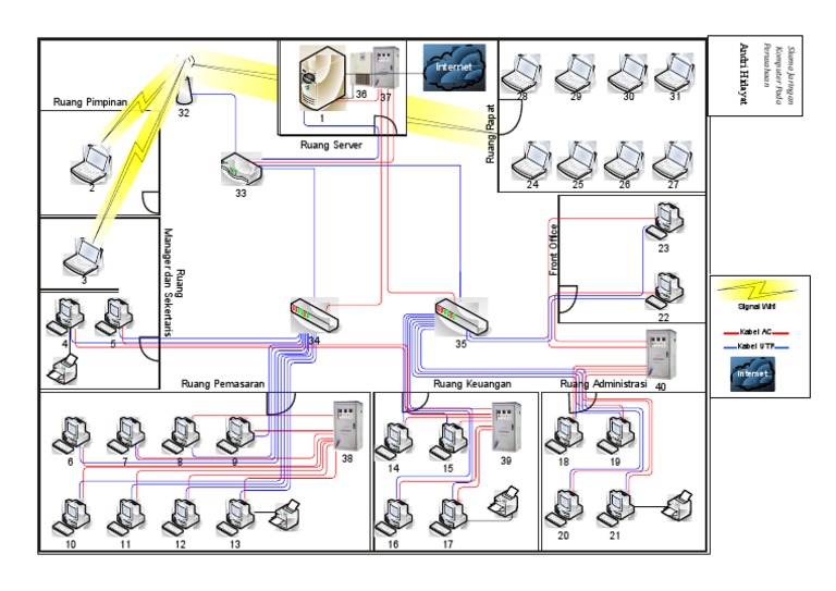 Skema Jaringan Komputer Pada Perusahaan Skema Jaringan Komputer Pada Perusahaan