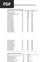 Geographic (Datum) Transformations, Parameters and Areas of Use