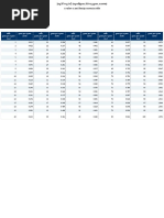 MG - ft2 To G - m2 Surface Density (Areal Density) Conversion Tables PDF