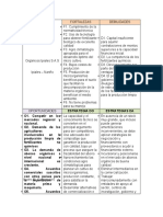 Matriz DOFA