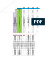 Analisís de la Actividad Microbiana (1).xlsx