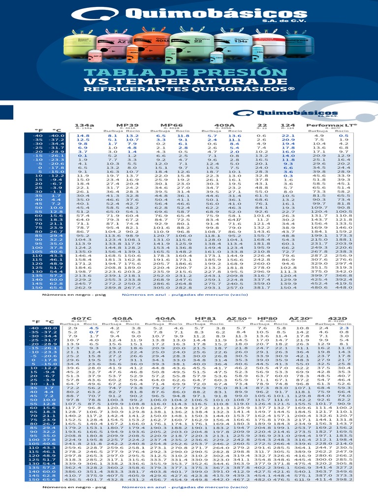 Tabla de Presión, Temperatura PDF