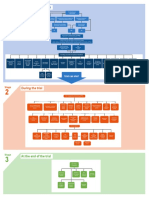 FlowChart_EG