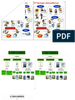 GUIA  VERBOS TIEMPO ATMOSFERICO