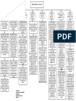 Actividad 2 Secciones NIIF PARA PYMES1