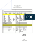 Jadual Masuk Dengan Sistem Shif