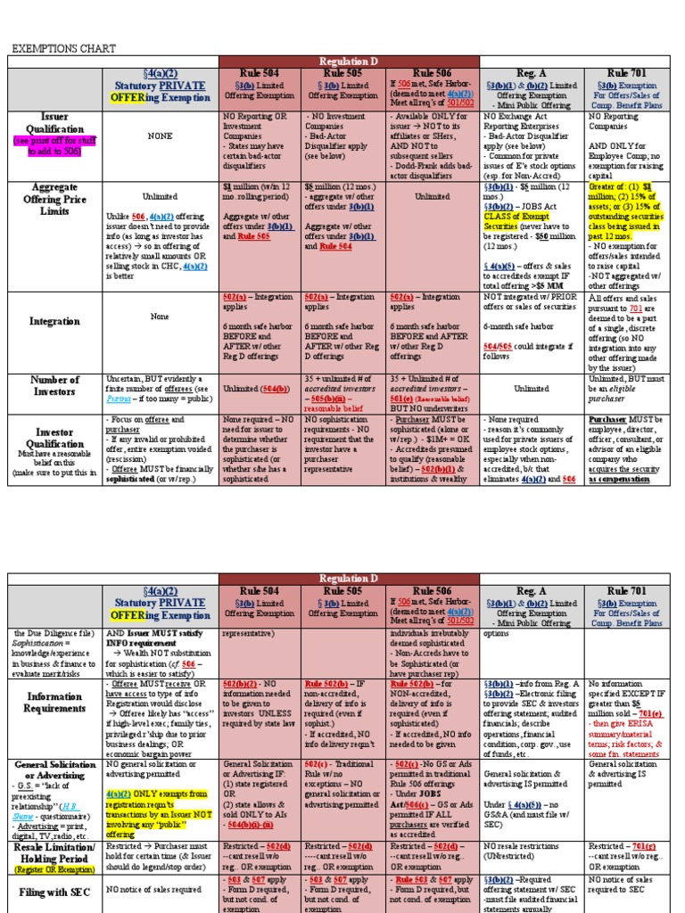 fed-securities-laws-rule-outline-pdf-securities-act-of-1933