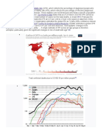 Case Fatality Rate: Total Confirmed Deaths Due To COVID-19 Per Million People