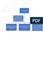 Mapa Conceptual Sobre Filosofia