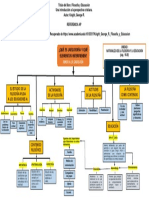 Unidad I Mapa Conceptual